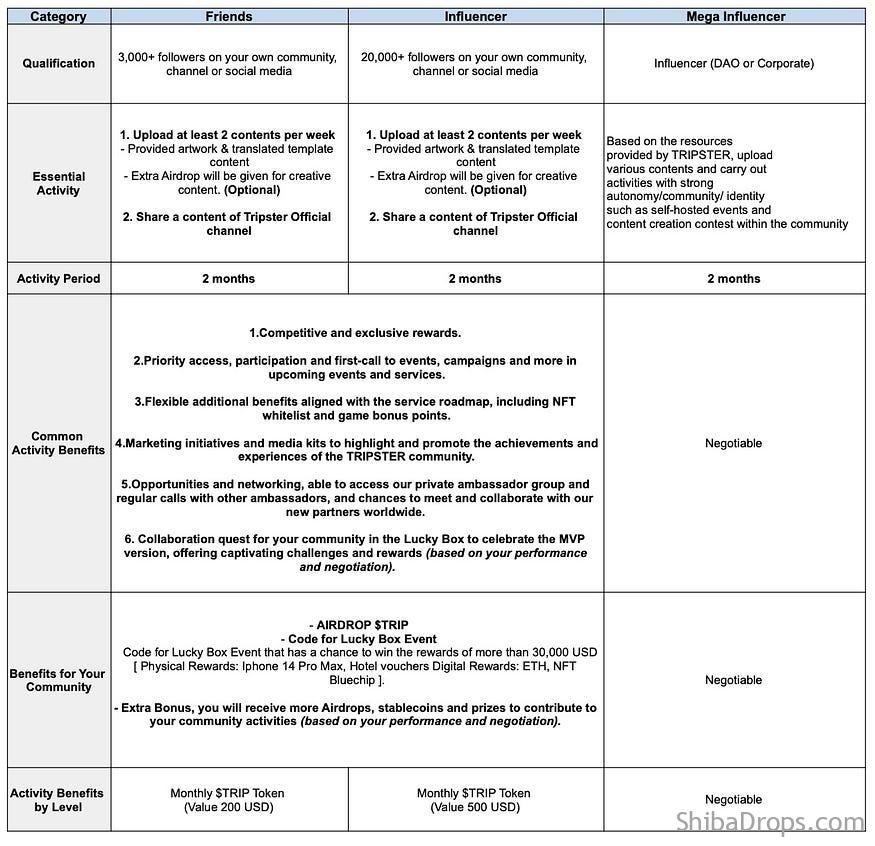 TRIPSTER Ambassador Free Airdro Season 1