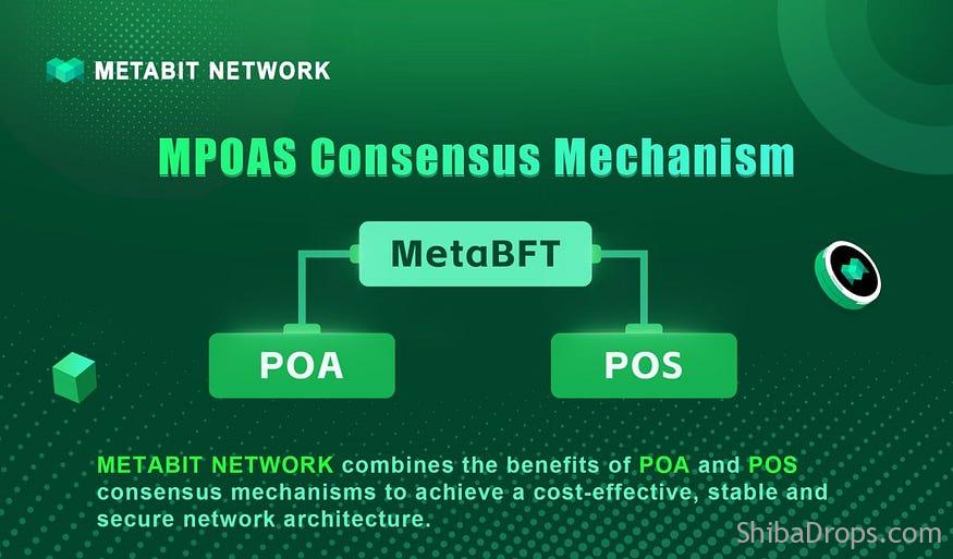 METABIT NETWORK The World's First Mobile Mining Public Chain Goes Live