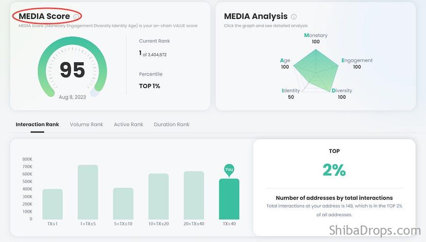 TrustGo Launched on ZkSync a Quick View to TrustGo