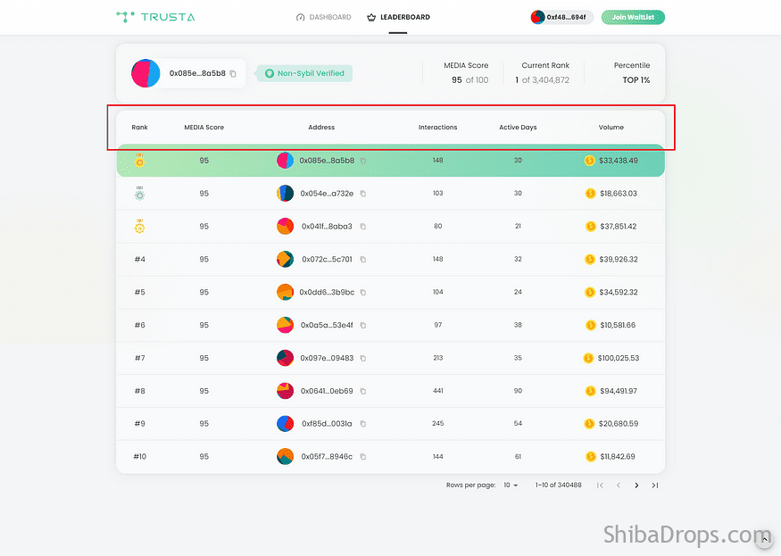 TrustGo Launched on ZkSync a Quick View to TrustGo