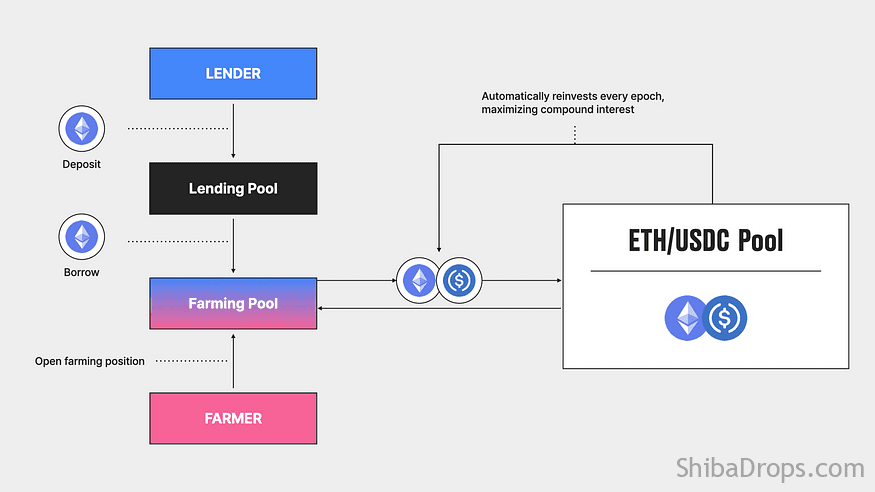 4 whitelist Airdrops Get free tokens Just by whitelisting