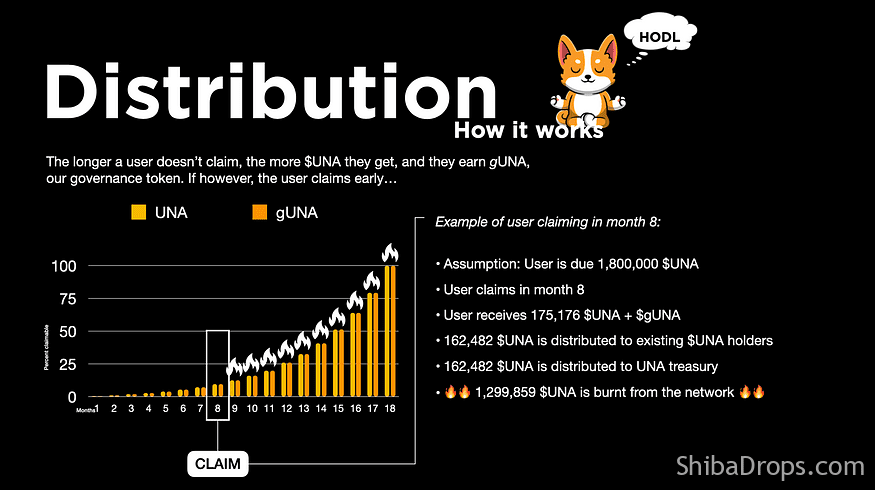  $UNA Airdrop Claim