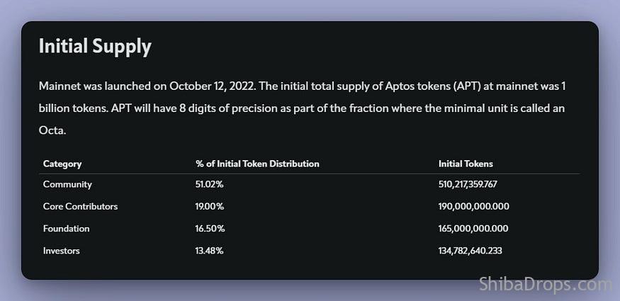 Second Aptos airdrop is coming