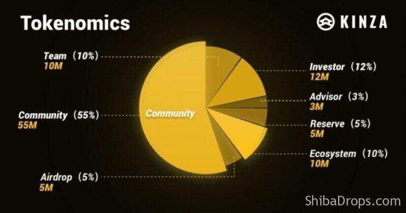 Airdrop Kinza Finance