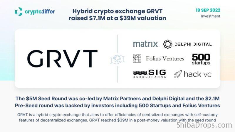 GRVT airdrop confirmed