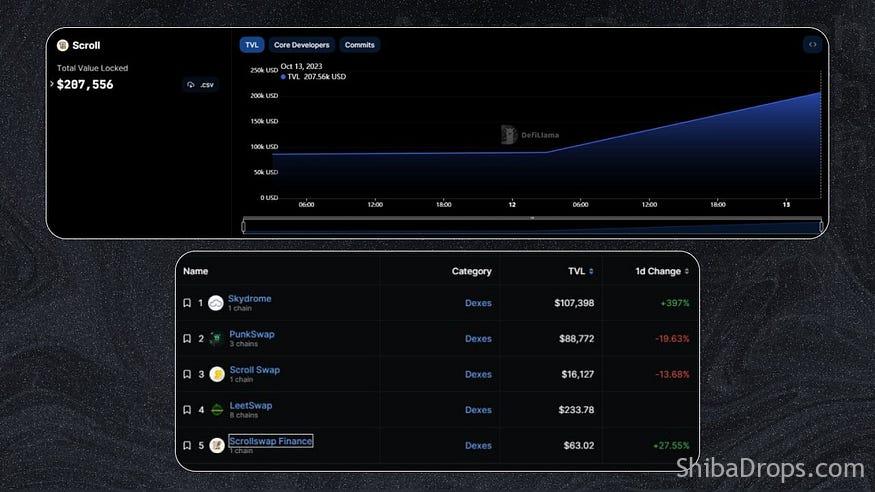 Scroll The Tier 1 Layer 2 is now available on Mainnet Initial Activities for Scroll Airdrop