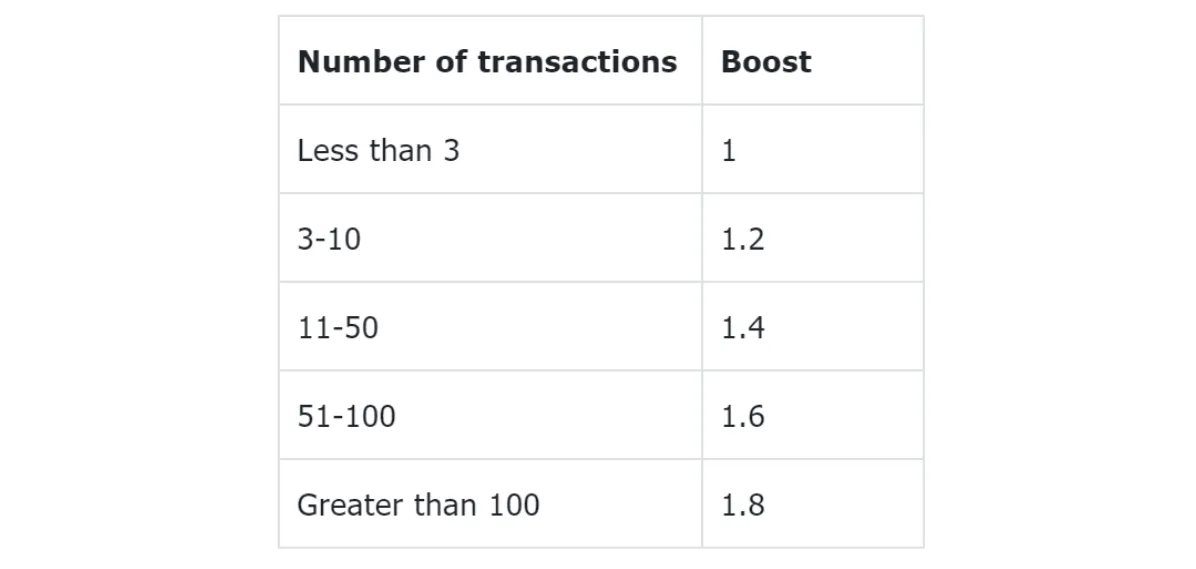 Owlto Referral Rewards Program