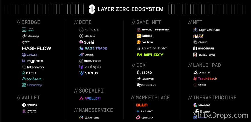 LayerZero Airdrop Farm 2023