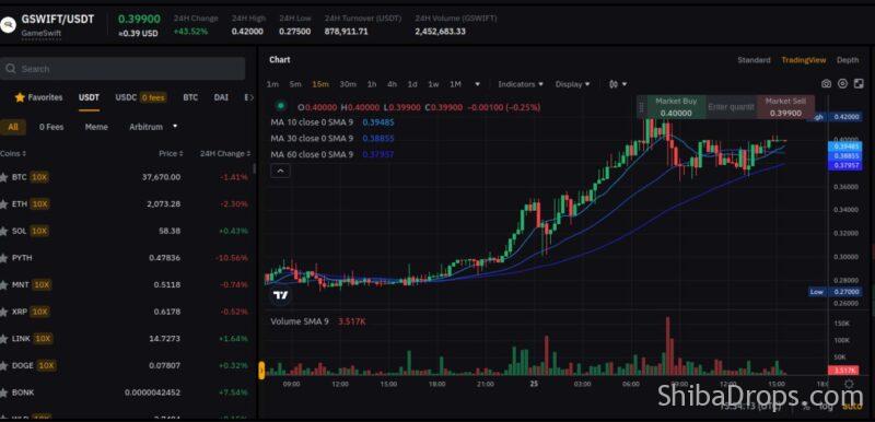 Good news for Gswift Holders, the Gswift token is on fire!