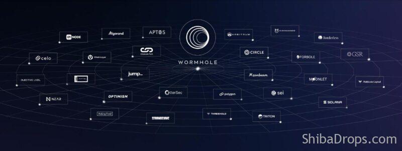  Wormhole Airdrop Strategy