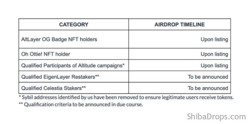  January on Fire AltLayer airdrop is coming