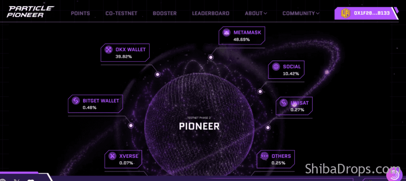 Particle Network Testnet Phase 2 is now live!