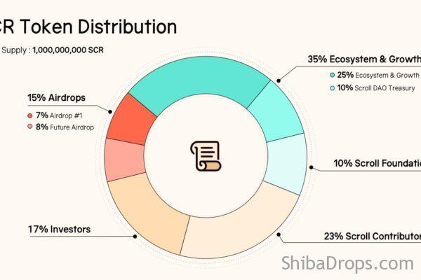 Shiba Drops