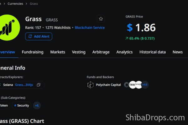 Shiba Drops