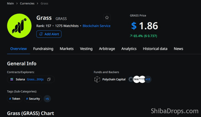 Grass Went to a new ATH Price $1.87